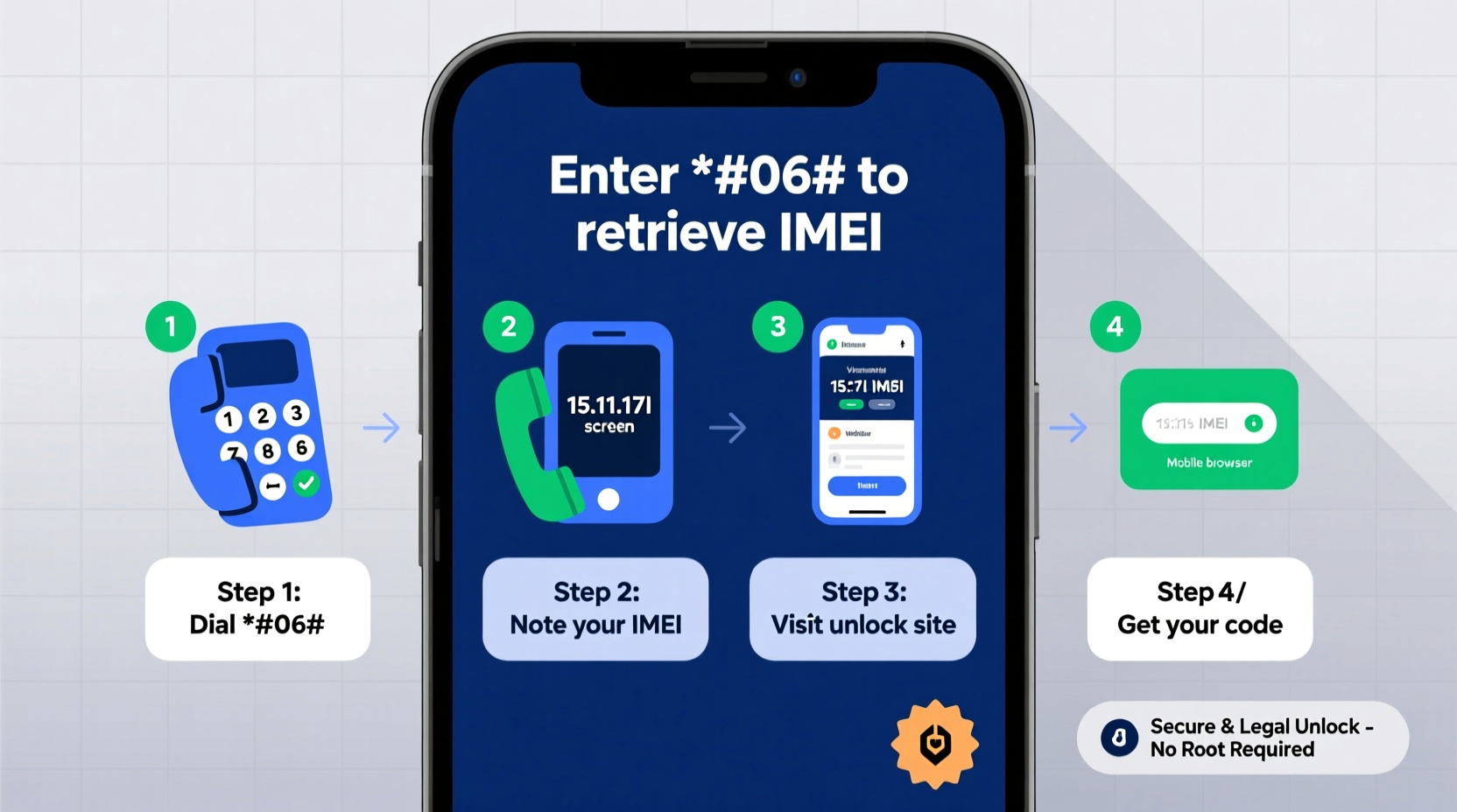 step by step guide to easily obtain your sim card unlock code for any network