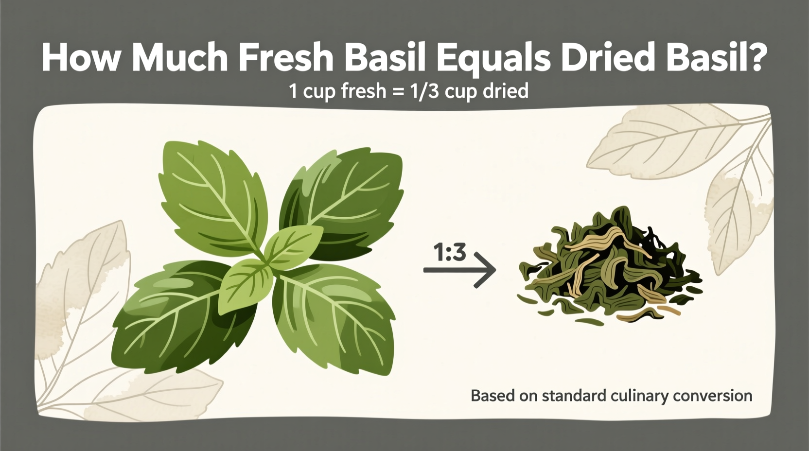 how much fresh basil equals dried