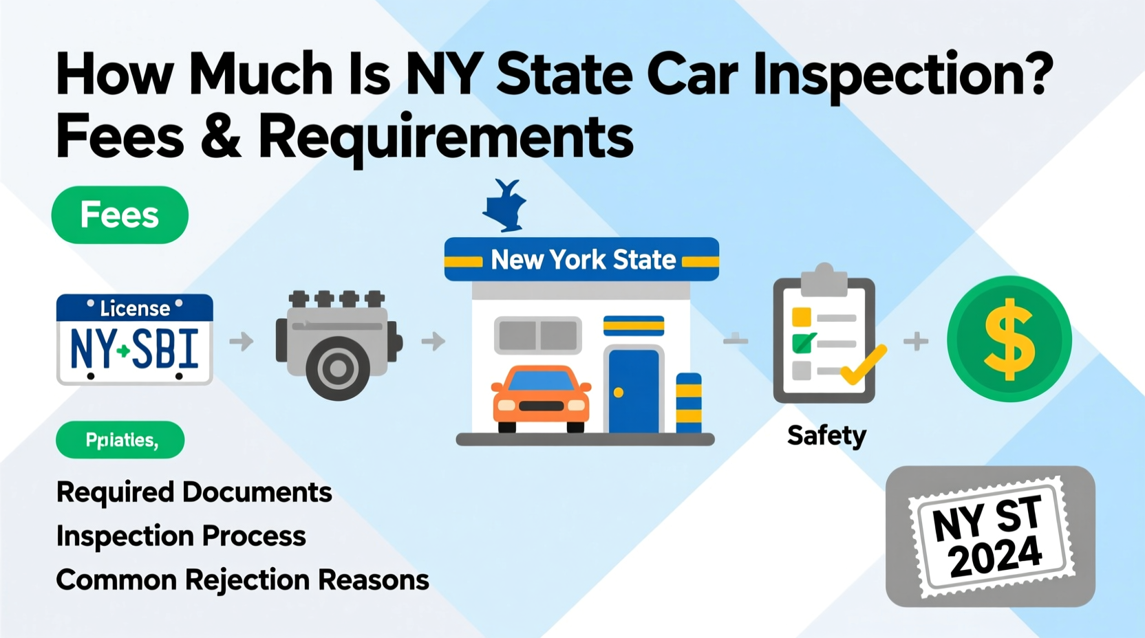 how much is ny state car inspection