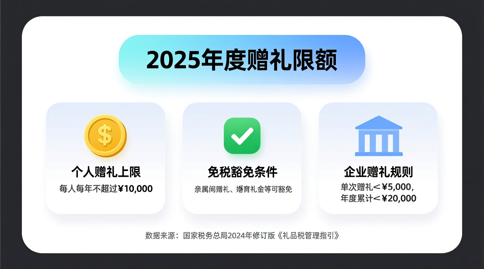 understanding the gifting limit for 2025 what you need to know