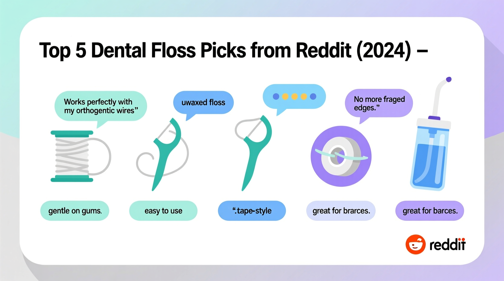 effective dental floss options discussed on reddit for everyday use