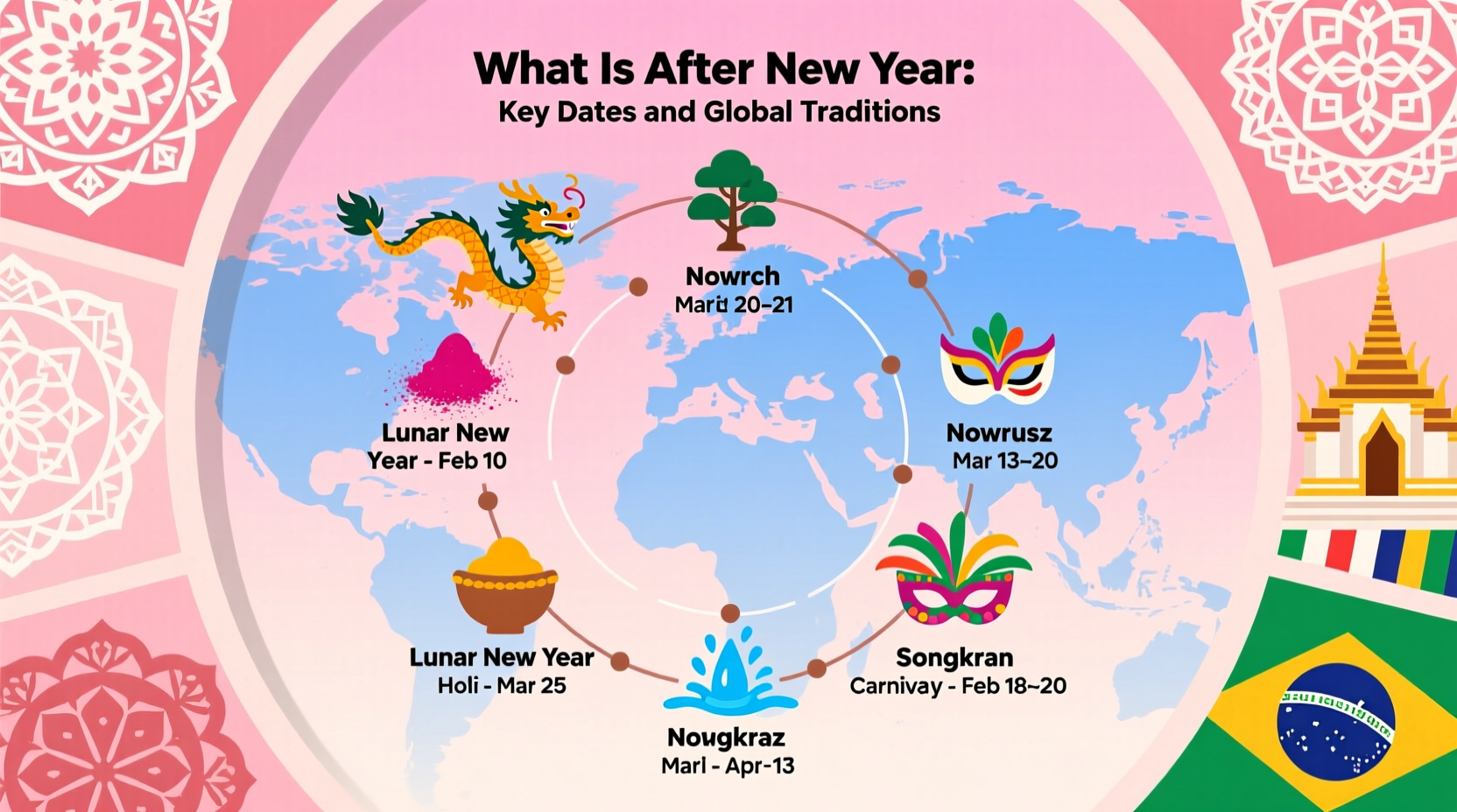 what is after new year