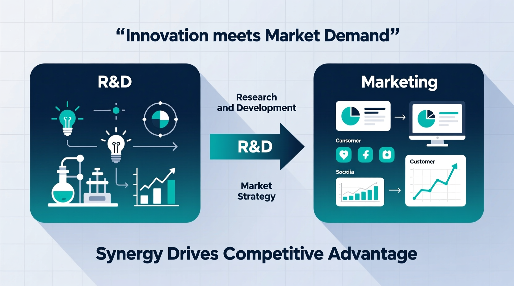 why integrate rd and marketing key importance explained
