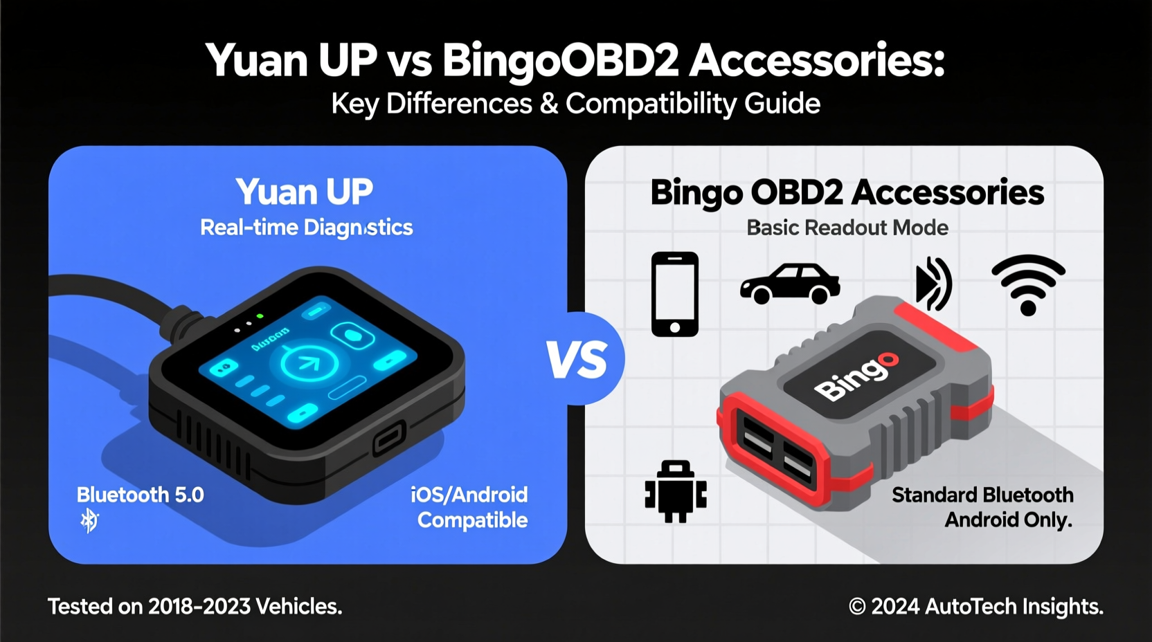 yuan up vs bingo obd2 accessories