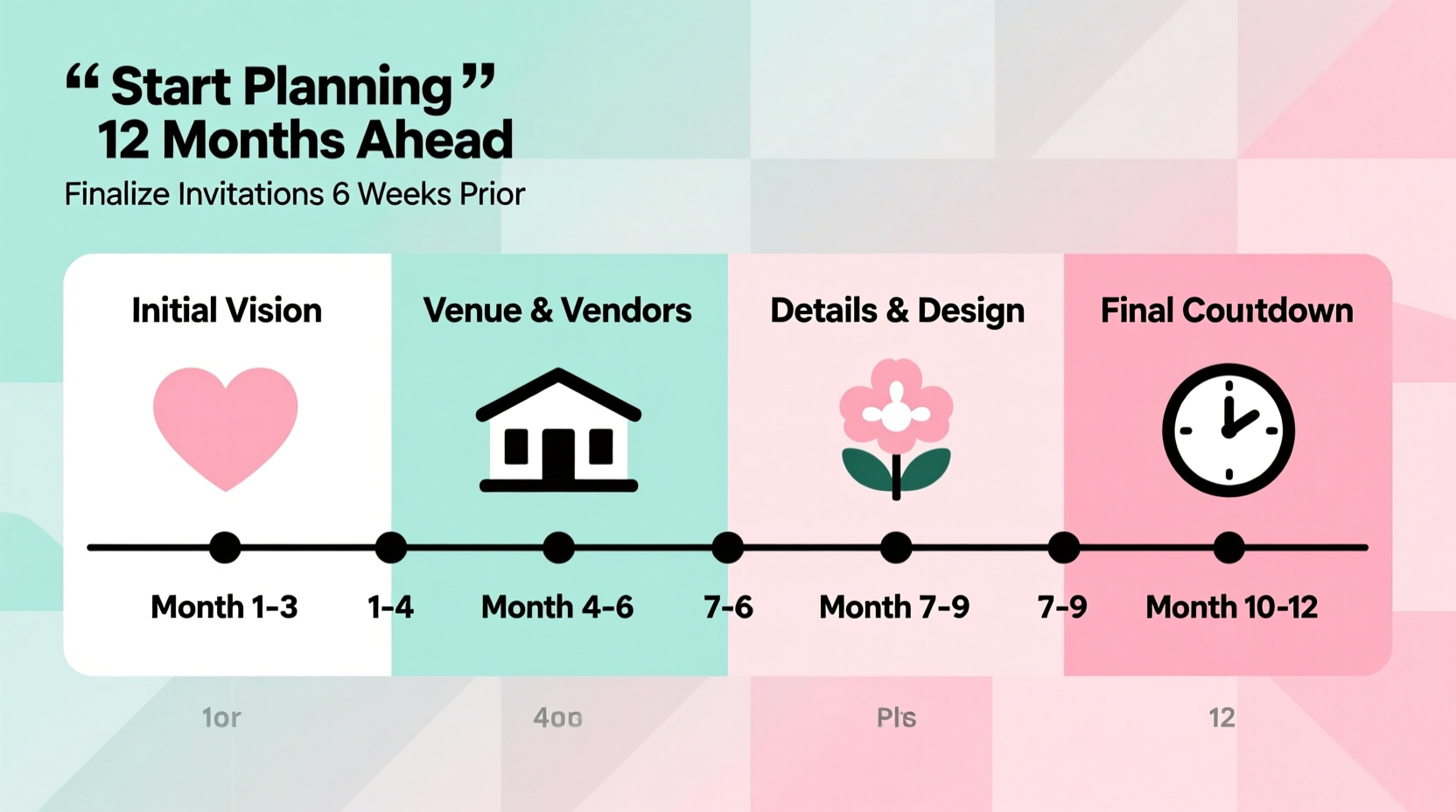 how long to plan for a wedding