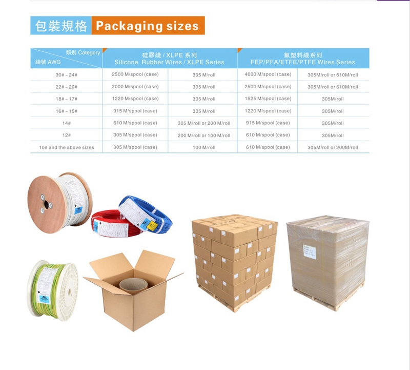 UL 1726 Copper PFA Insulated Wire Electric Motor Winding Wire For Industrial Heater