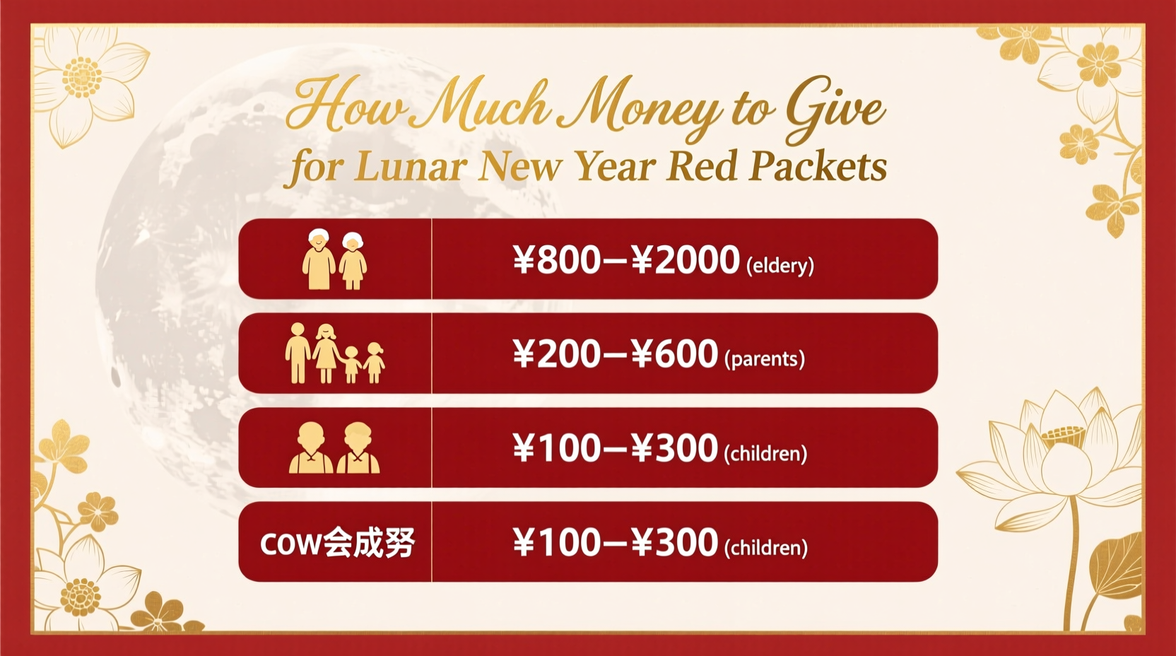 How Much Money to Give for Lunar New Year Red Packets