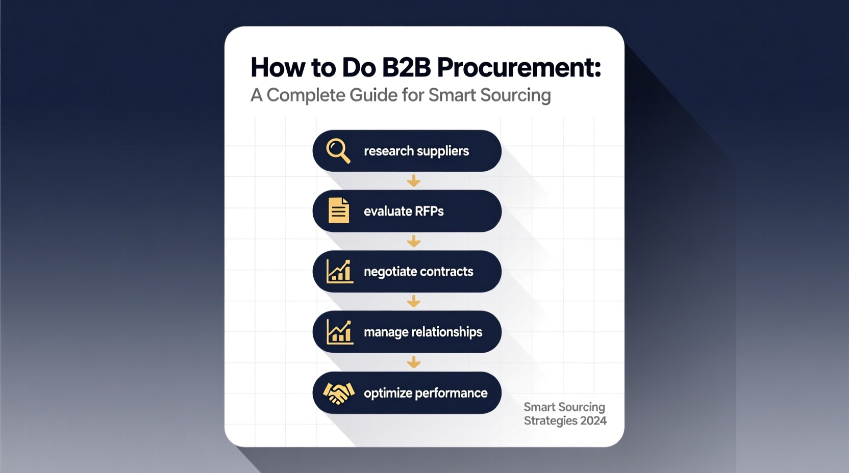 how to do b2b