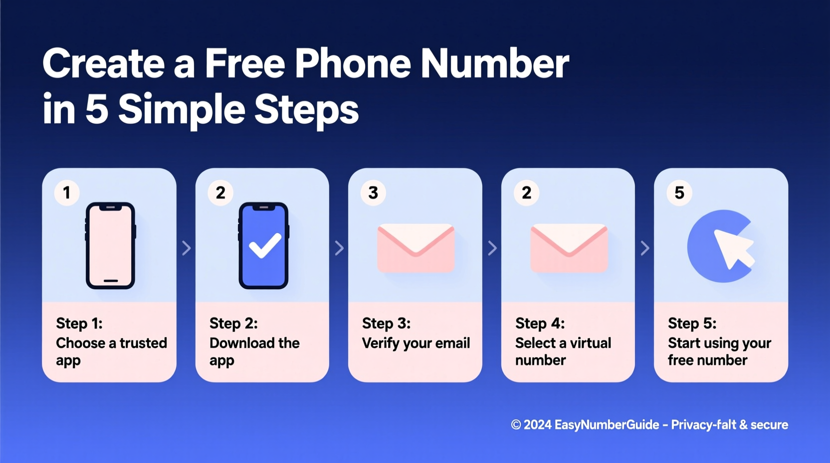 how to create a free phone number easily a step by step guide for everyone