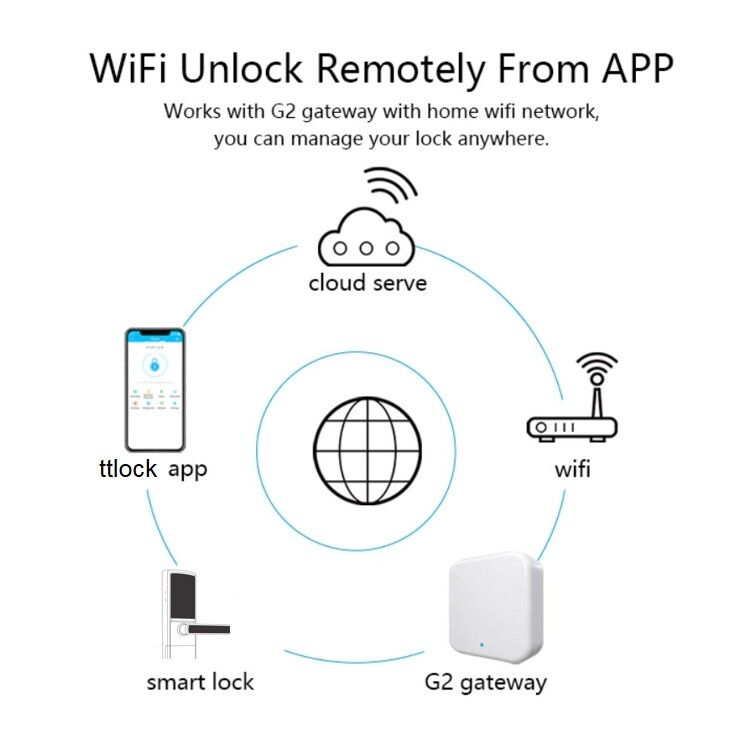 Classical sus304 material keyless entry ttlock wifi password smart lock