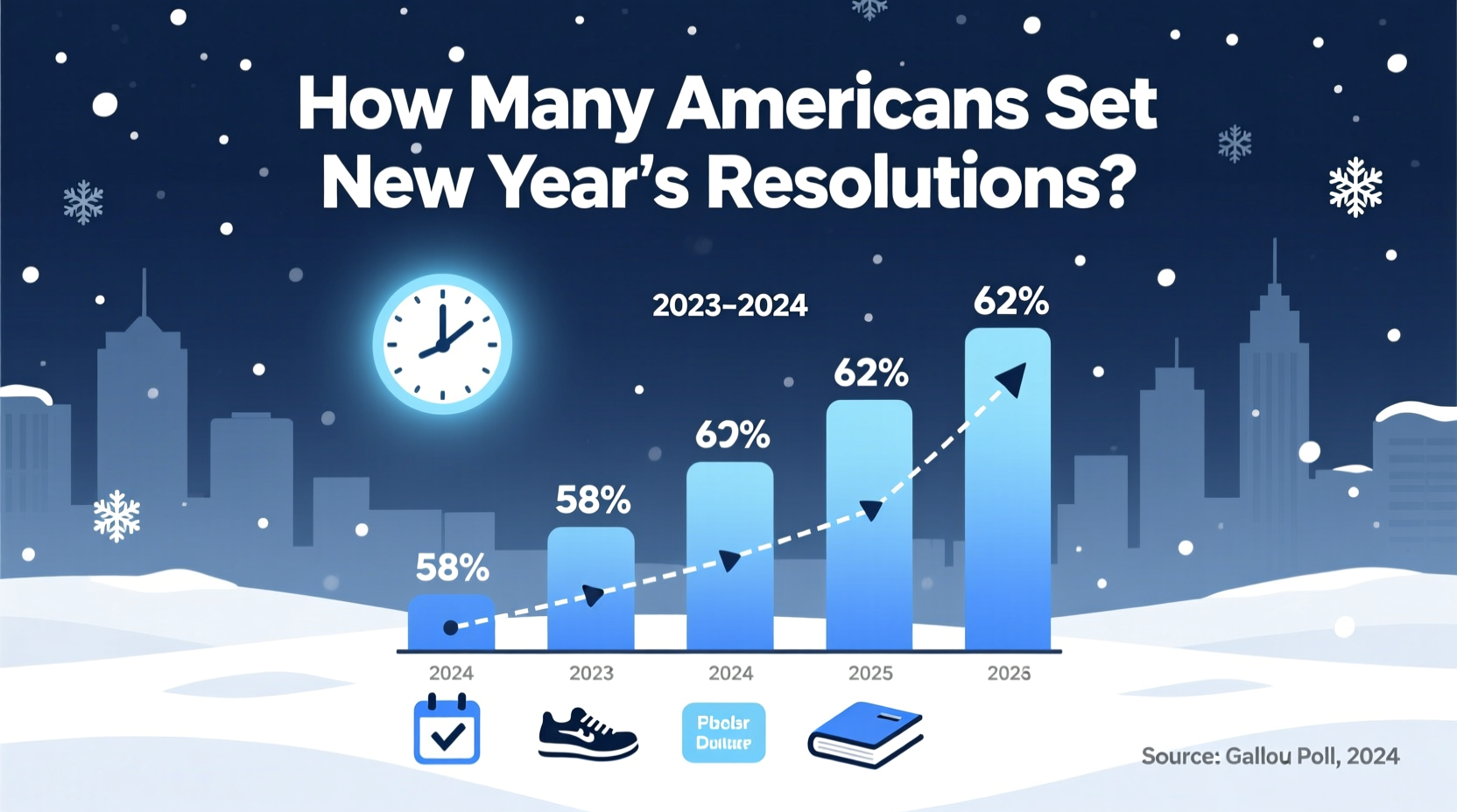 how many americas set new year resoluton