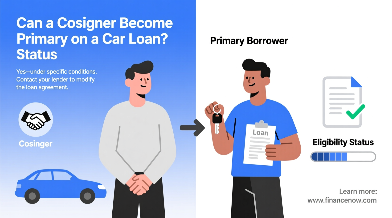 can a cosigner become the primary on a car loan
