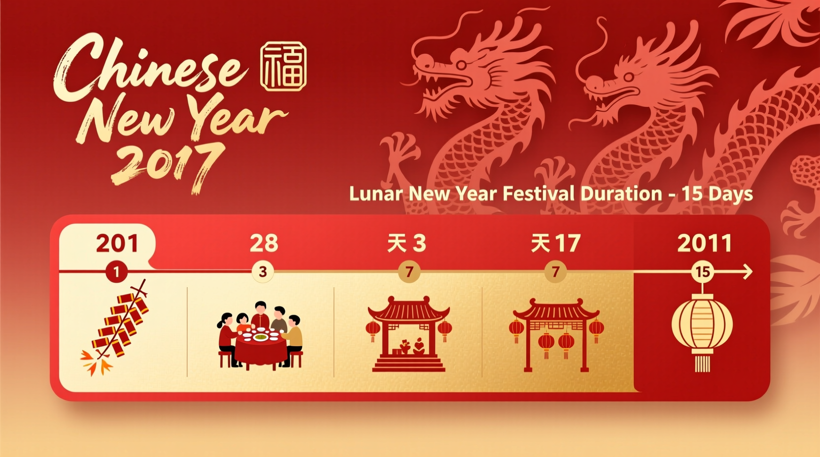 how long is the chinese new year 2017
