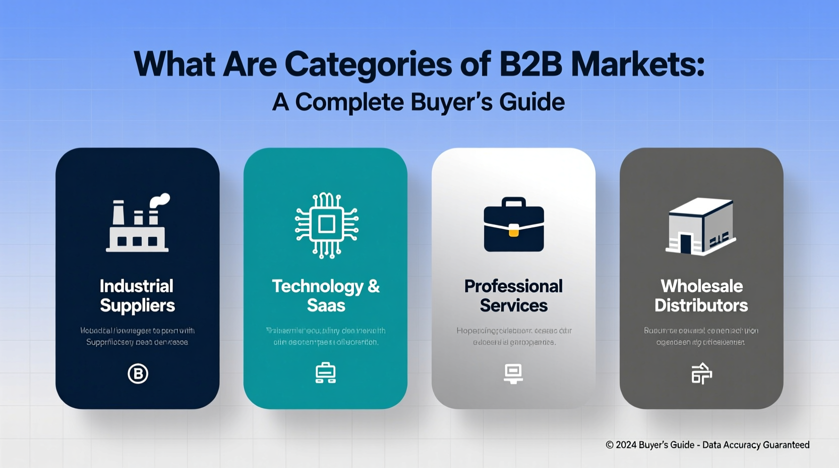 what are categories of b2b markets