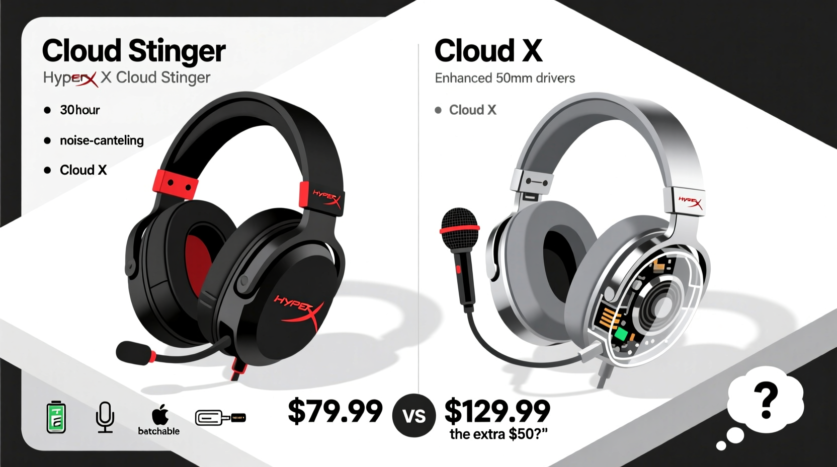 hyperx cloud stinger vs cloudx is the cloudx worth the extra money