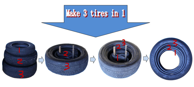 waste tyre doubling packing machine with high efficiency