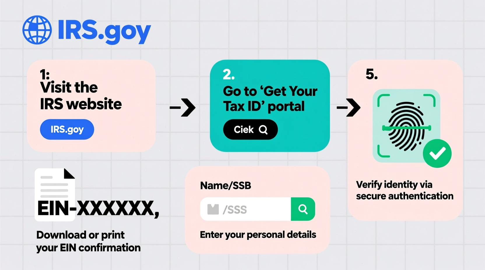 step by step guide how to easily find and verify your federal tax id number