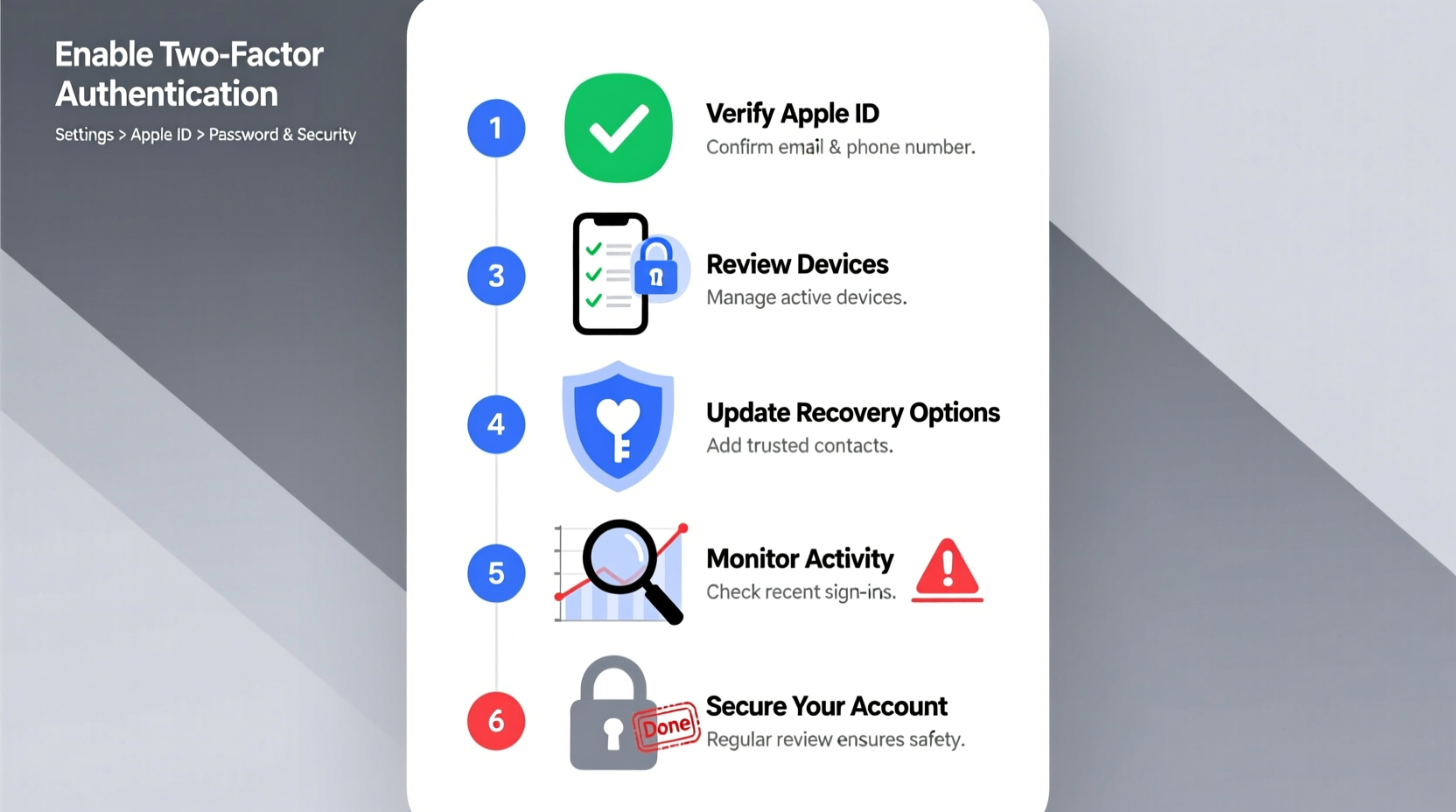 the complete guide to verifying and managing your apple id securely