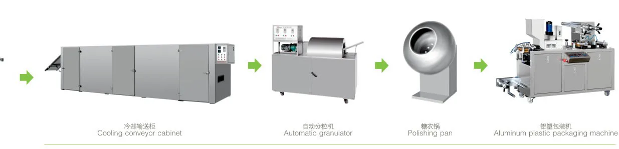 Automatic rectangle flake xylitol bubble chewing gum candy making machine chewing gum production line