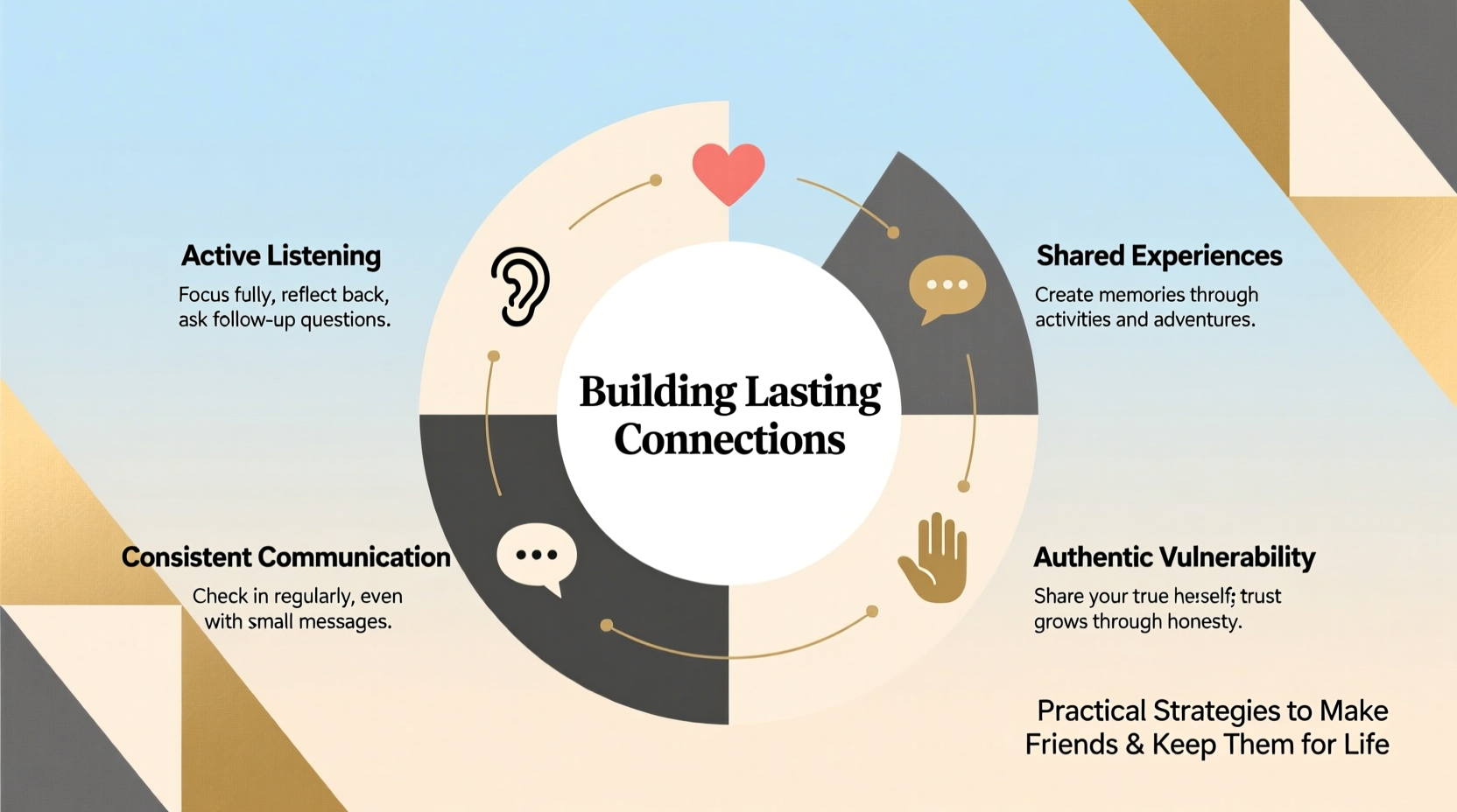 building lasting connections practical strategies to make friends and keep them for life