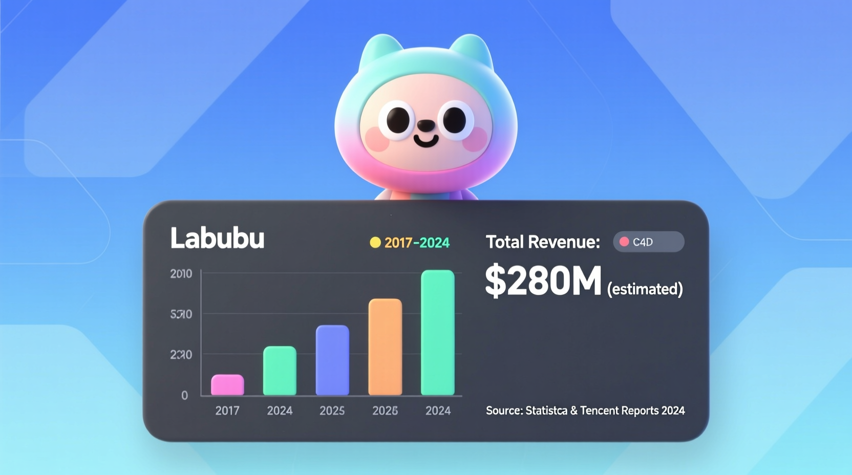 how much has the owner of labubu made