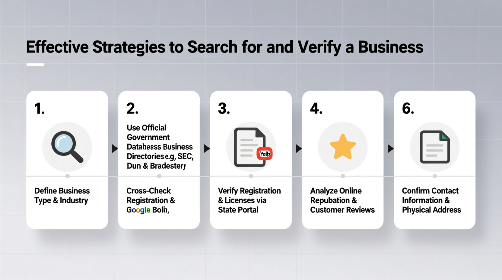 effective strategies for how to search for a business and verify its details