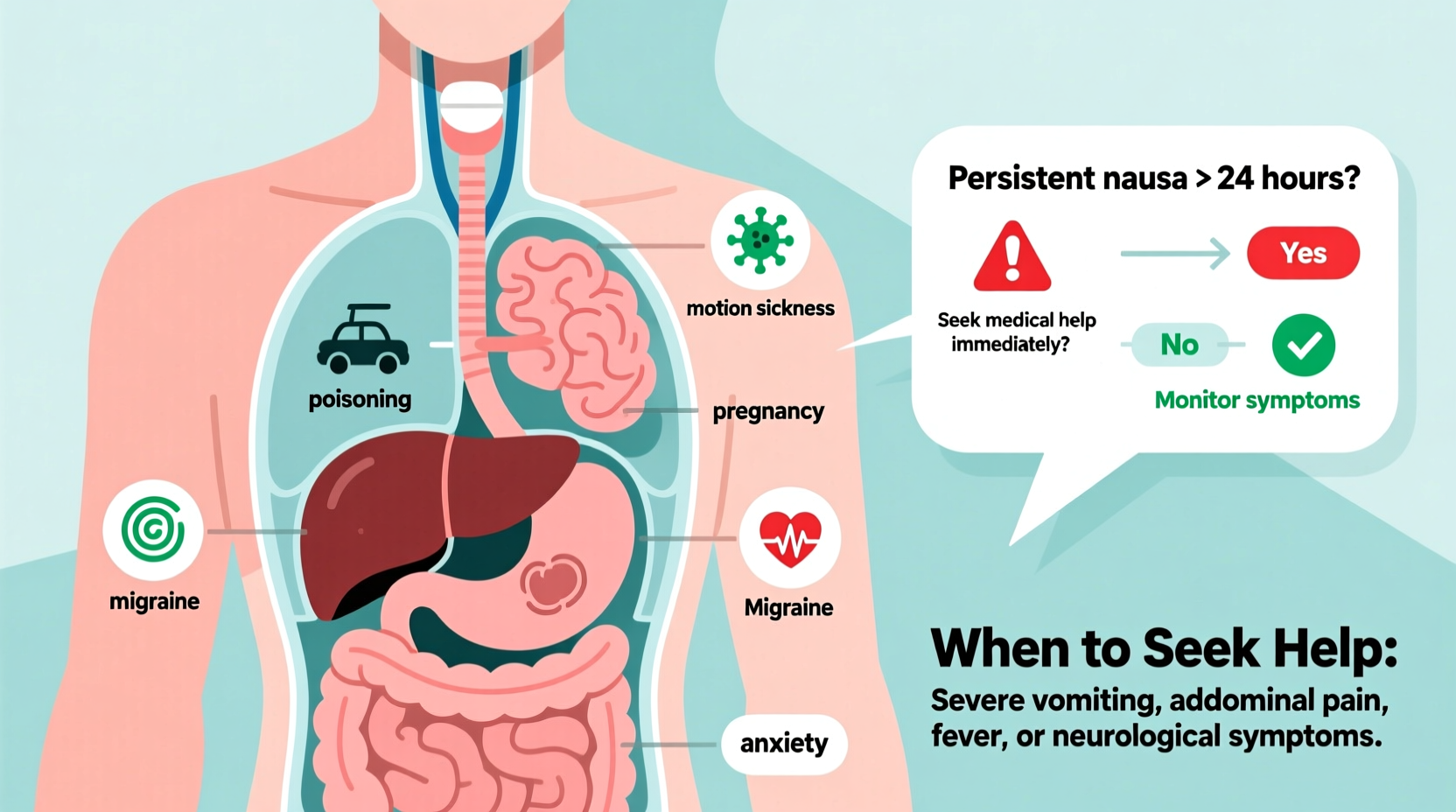 why am i nauseous common causes and when to seek help 3