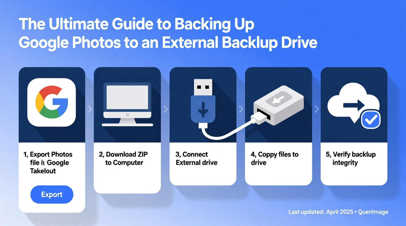 the ultimate guide to backing up google photos to an external backup drive