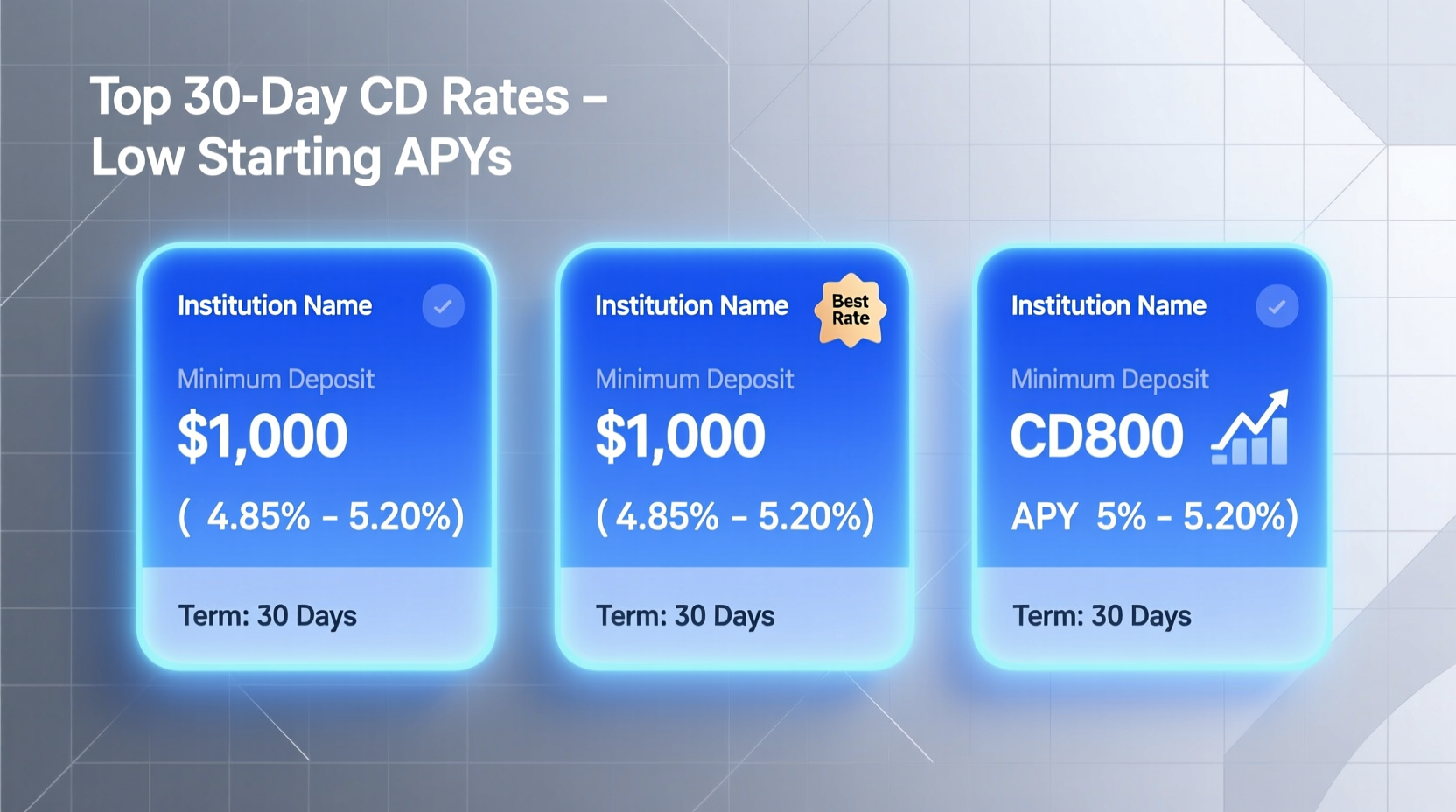 discover the best 30 day cd rates with low starting apys and top options