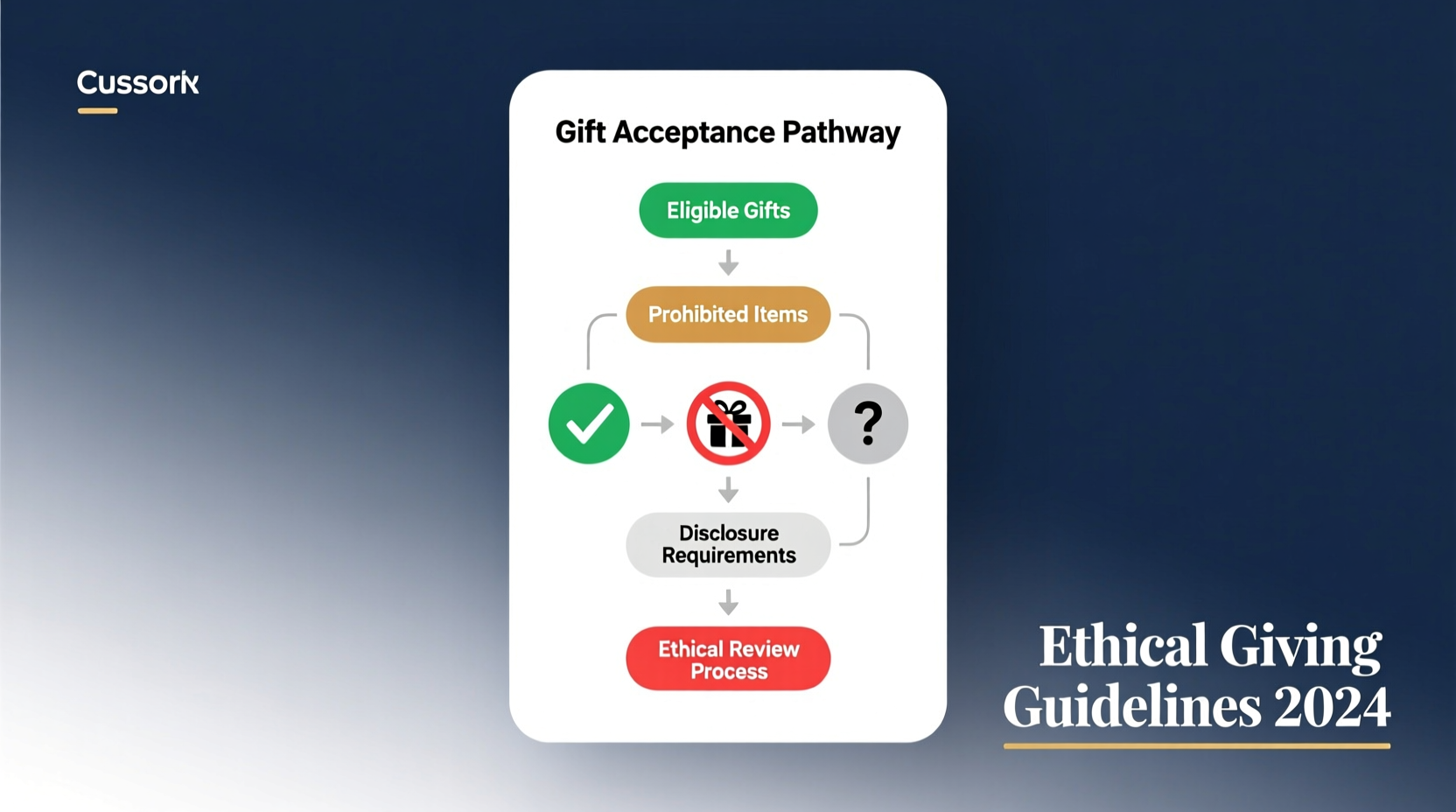 gift policy guide navigating acceptance ethical giving
