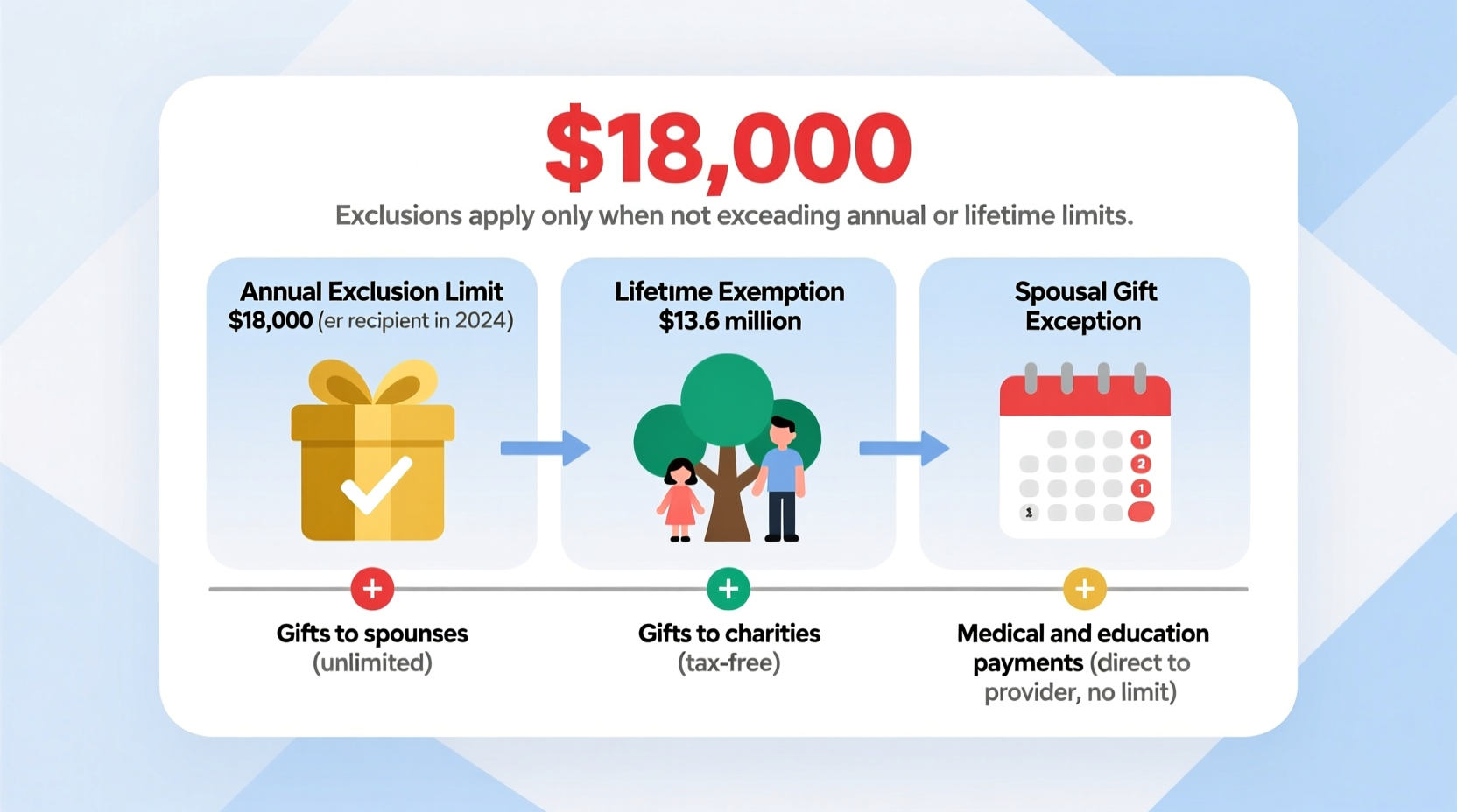 gift tax free limit understanding exclusions and how it works