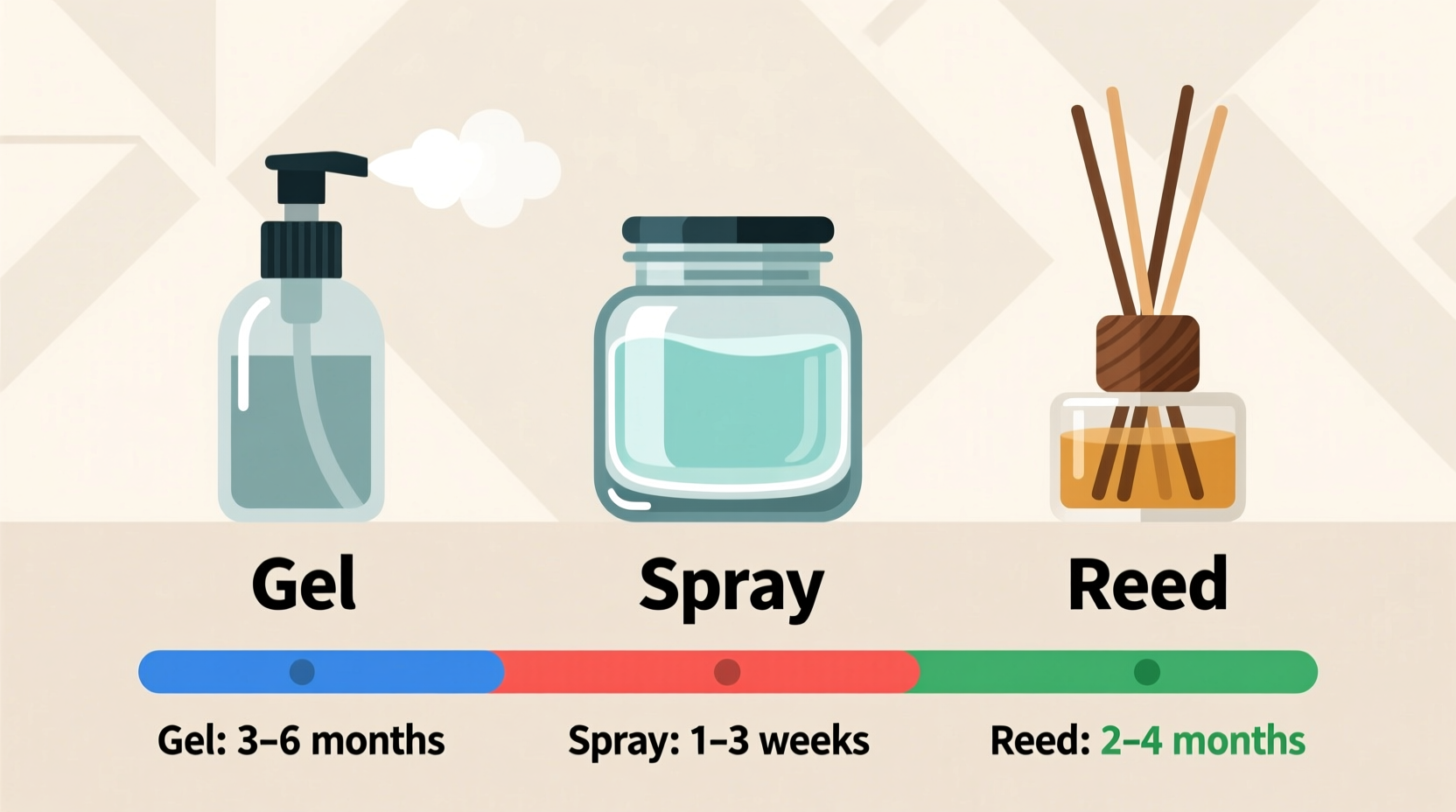 gel vs spray vs reed diffuser