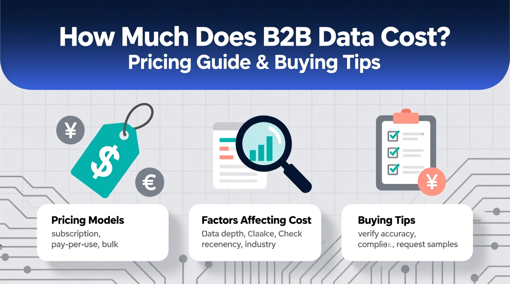 how much does b2b data cost