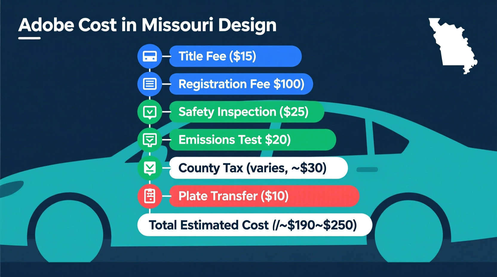how much is it to register a car in missouri