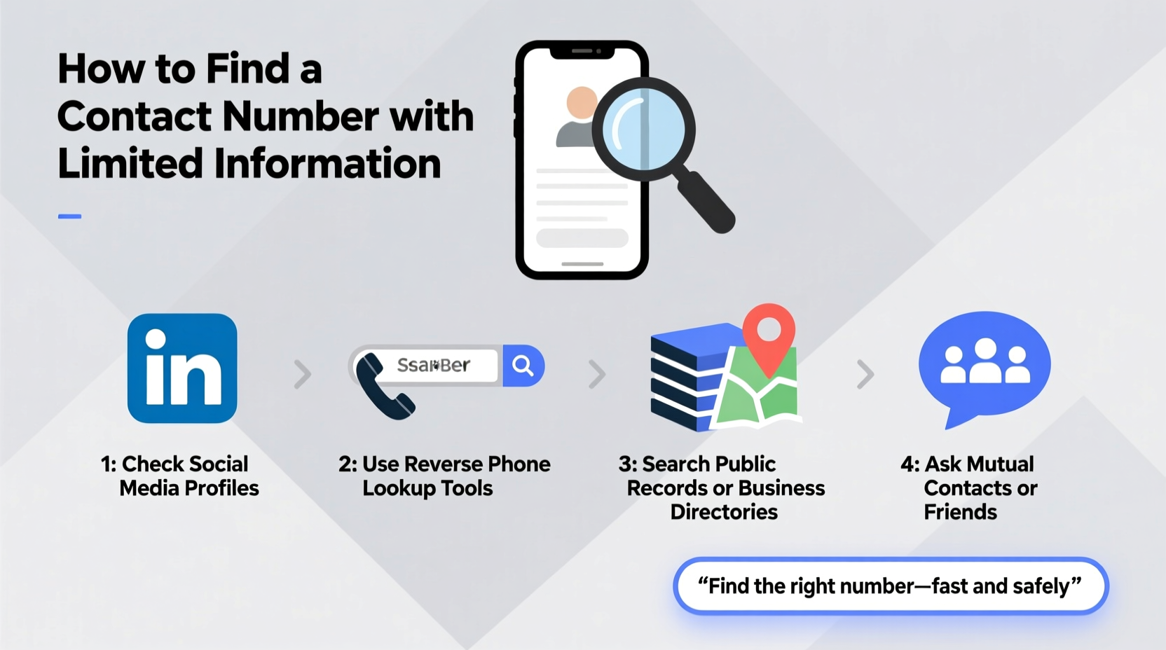 effective strategies for how to find a contact number when you have limited information