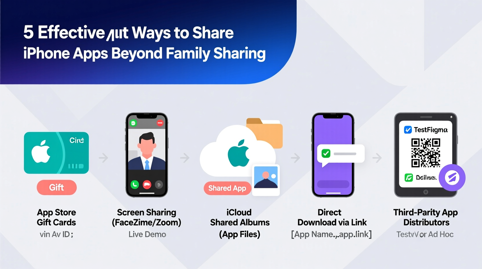 effective methods to share iphone apps with friends and family beyond family sharing