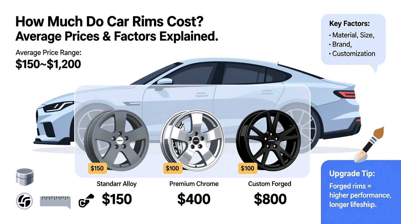 how much do car rims cost