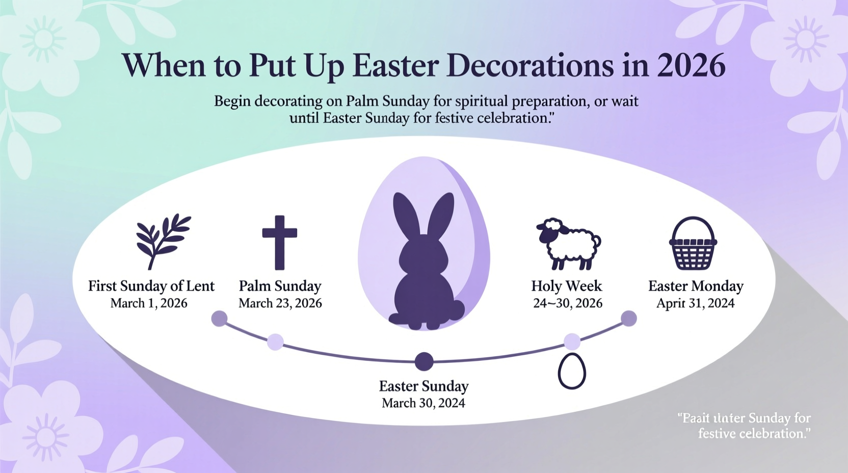 when can i put up easter decorations