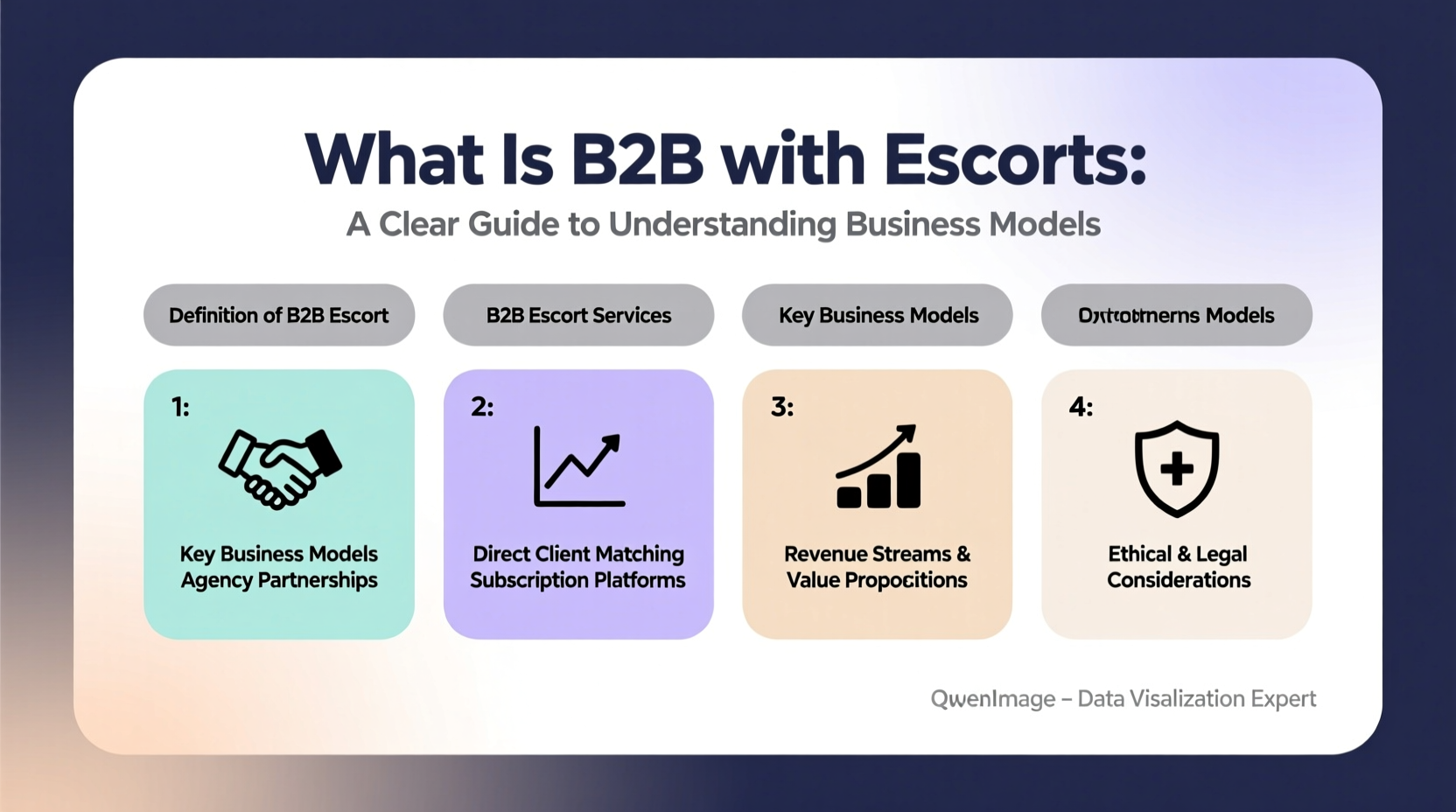 what is b2b with escorts