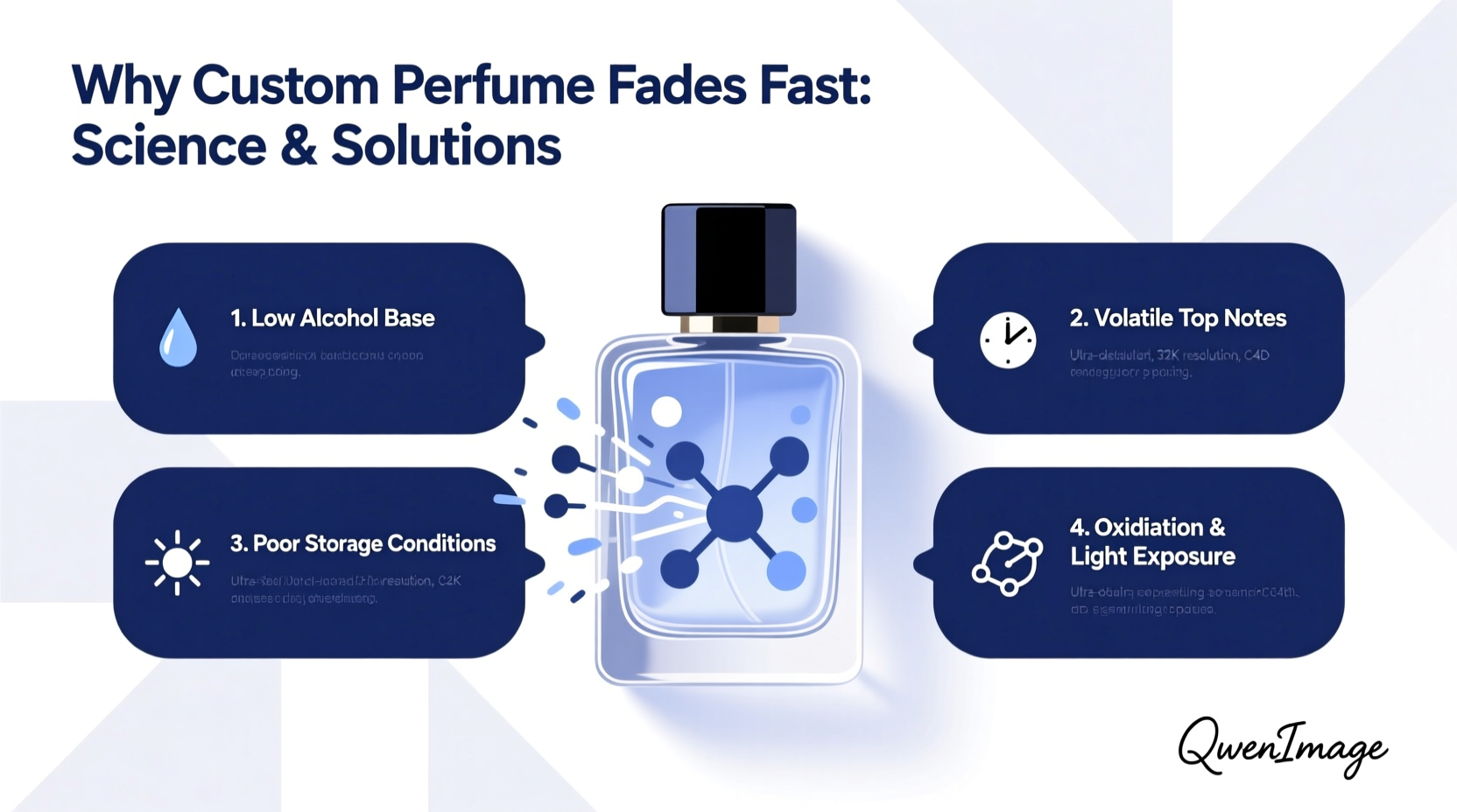 why custom perfume fades fast