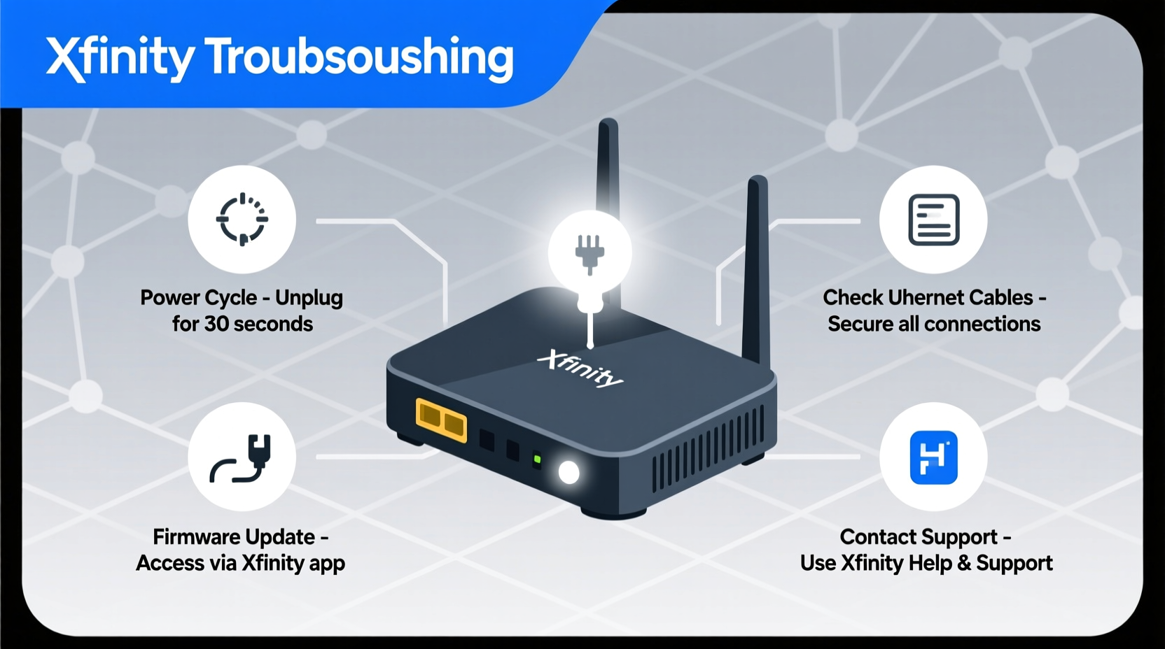 xfinity modem blinking white troubleshooting quick fixes