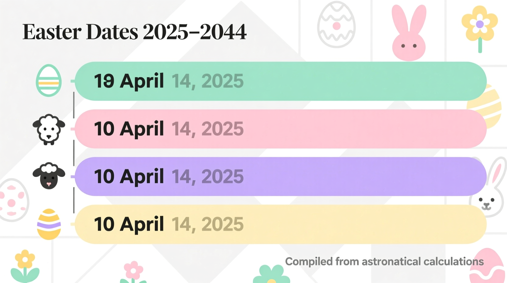 Easter Dates for the Next 20 Years (2025–2044)