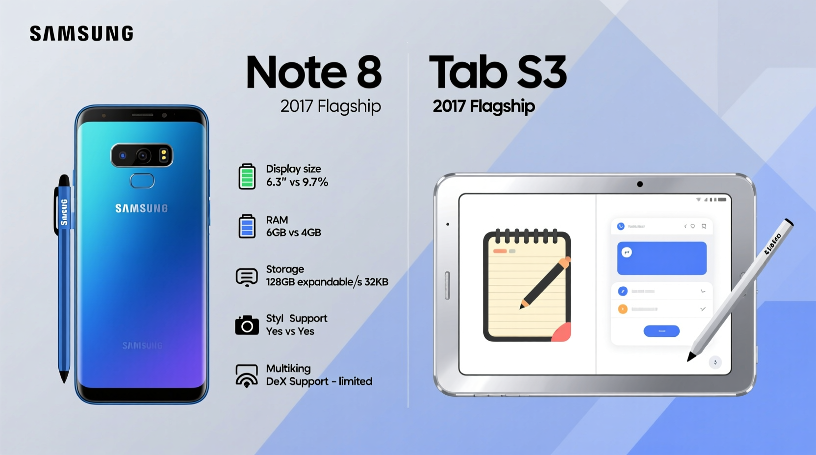 samsung note 8 vs tab s3 is the newer tab s3 really worth the upgrade