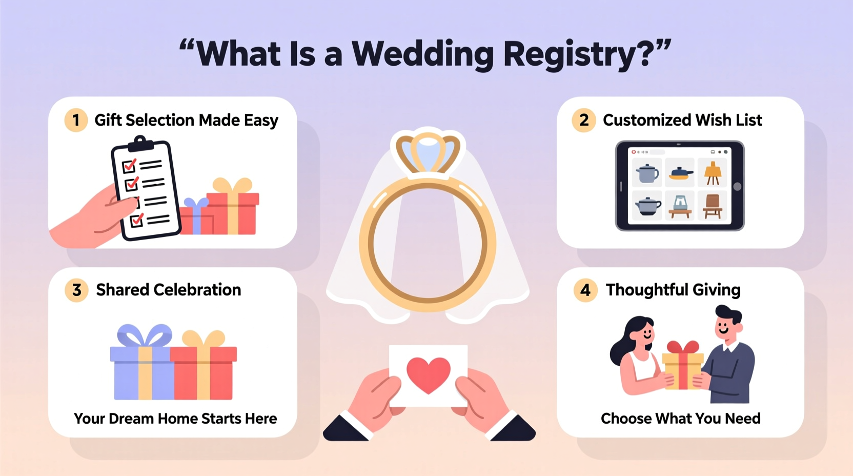 what is a wedding registry