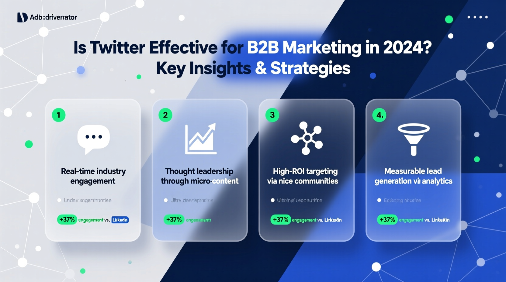 is twitter effective for b2b