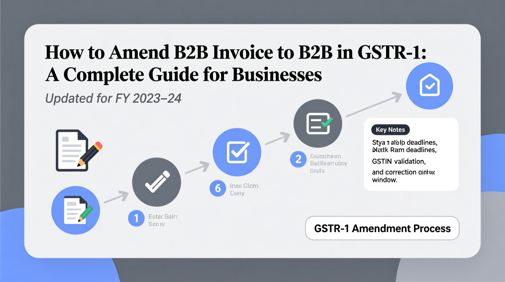 How to Amend B2C Invoice to B2B in GSTR-1: A Complete Guide for Businesses