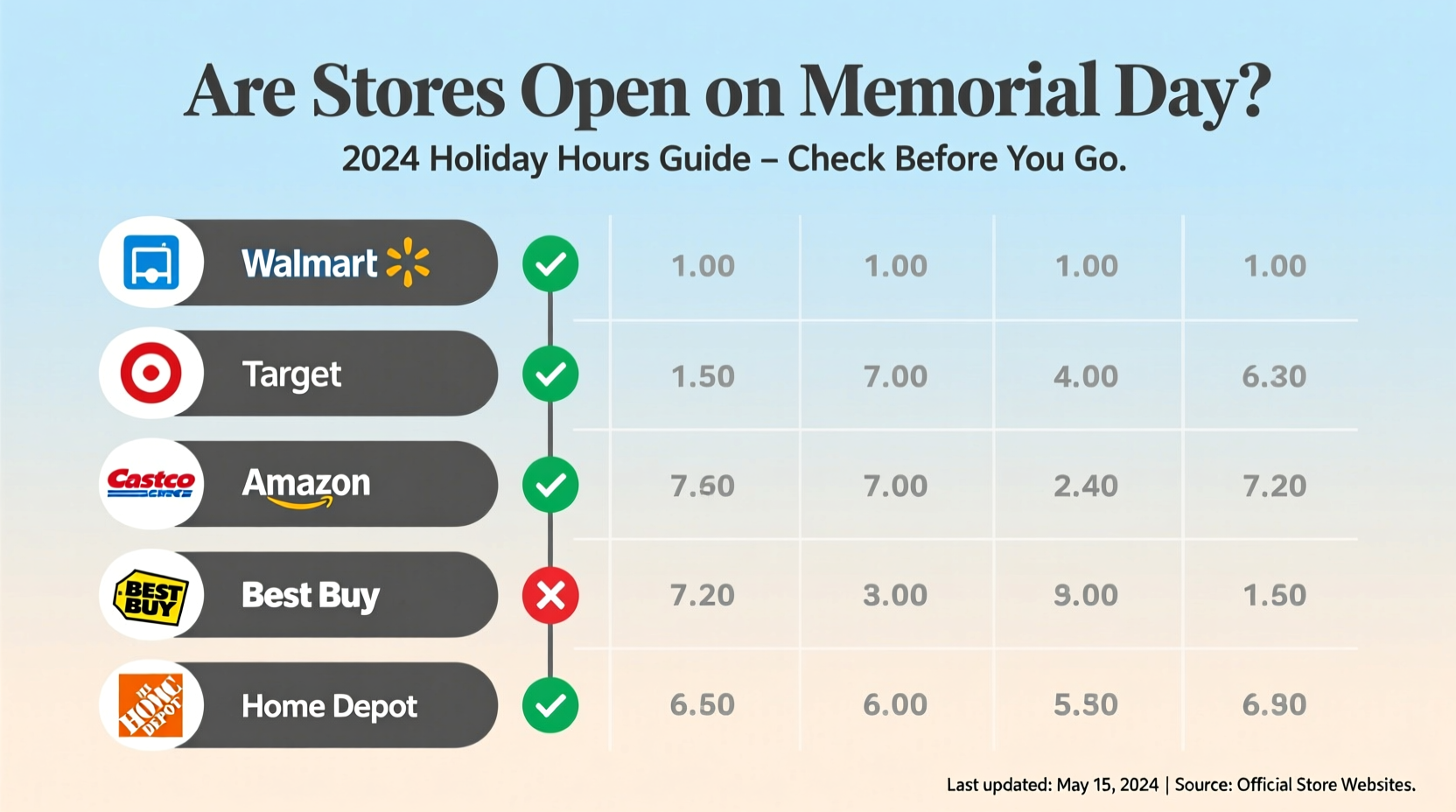 is stores open on memorial day