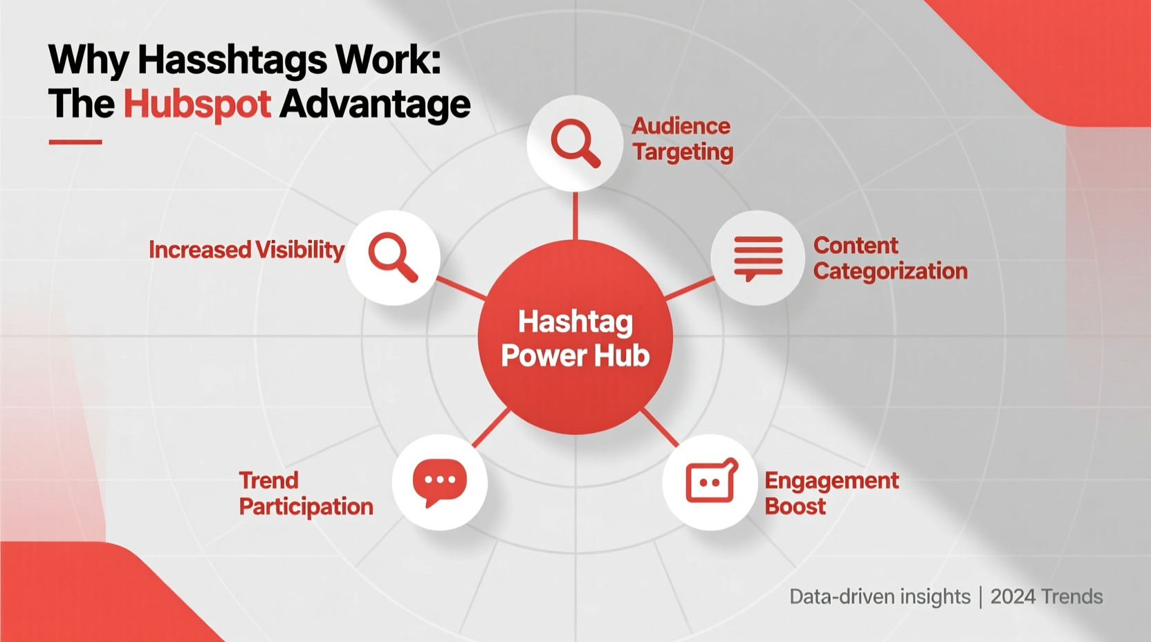why are hashtags helpful hubspots perspective benefits