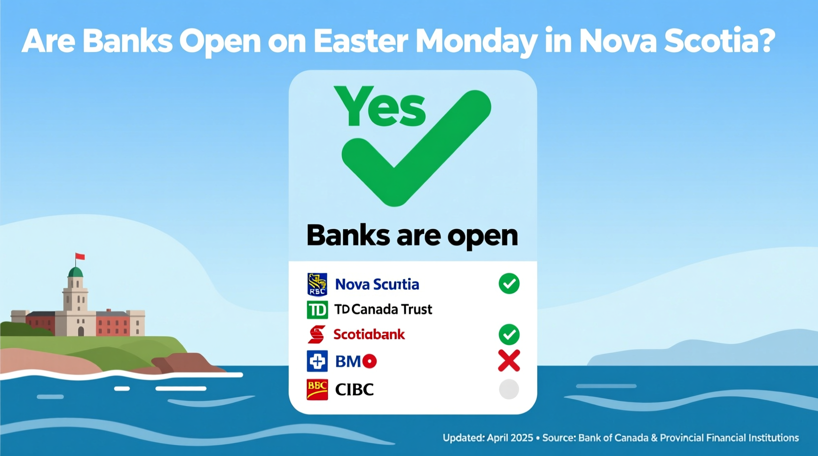 are banks open easter monday in ns