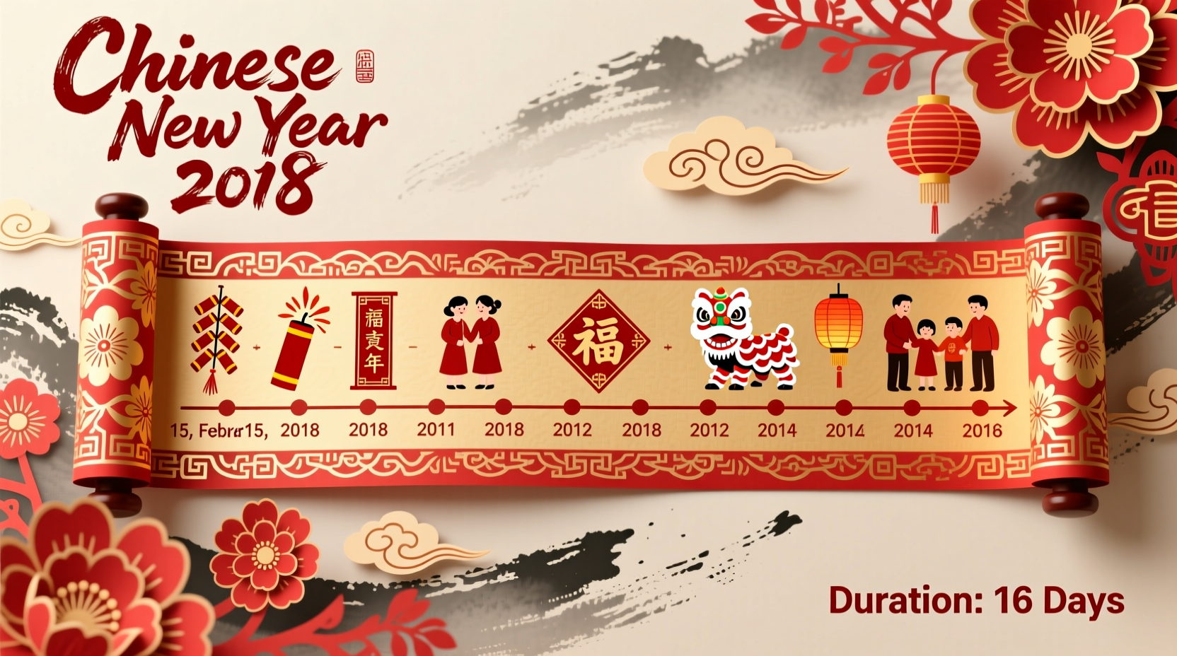 how long do you celebrate chinese new year 2018